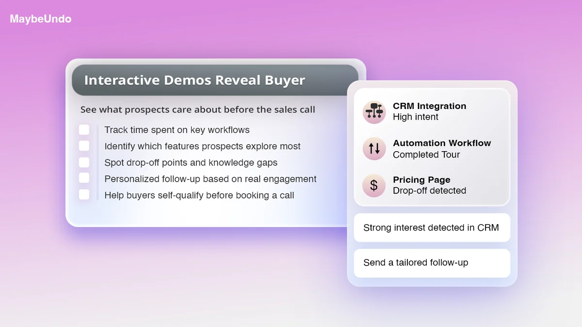 Interactive demo qualification guide showing buyer activity signals, engagement, and sales follow-up priorities