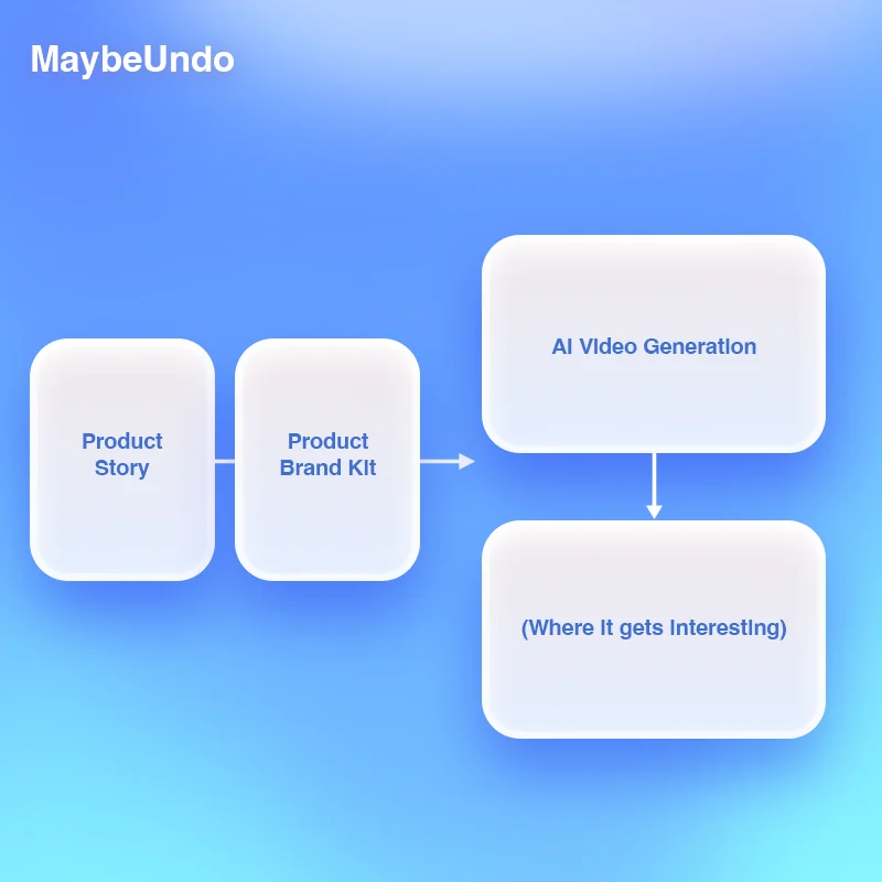 MaybeUndo video demo editor with timeline controls, narration, and product walkthrough preview