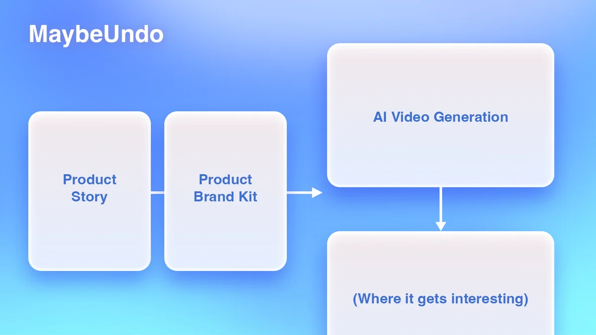MaybeUndo video demo editor with timeline controls, narration, and product walkthrough preview