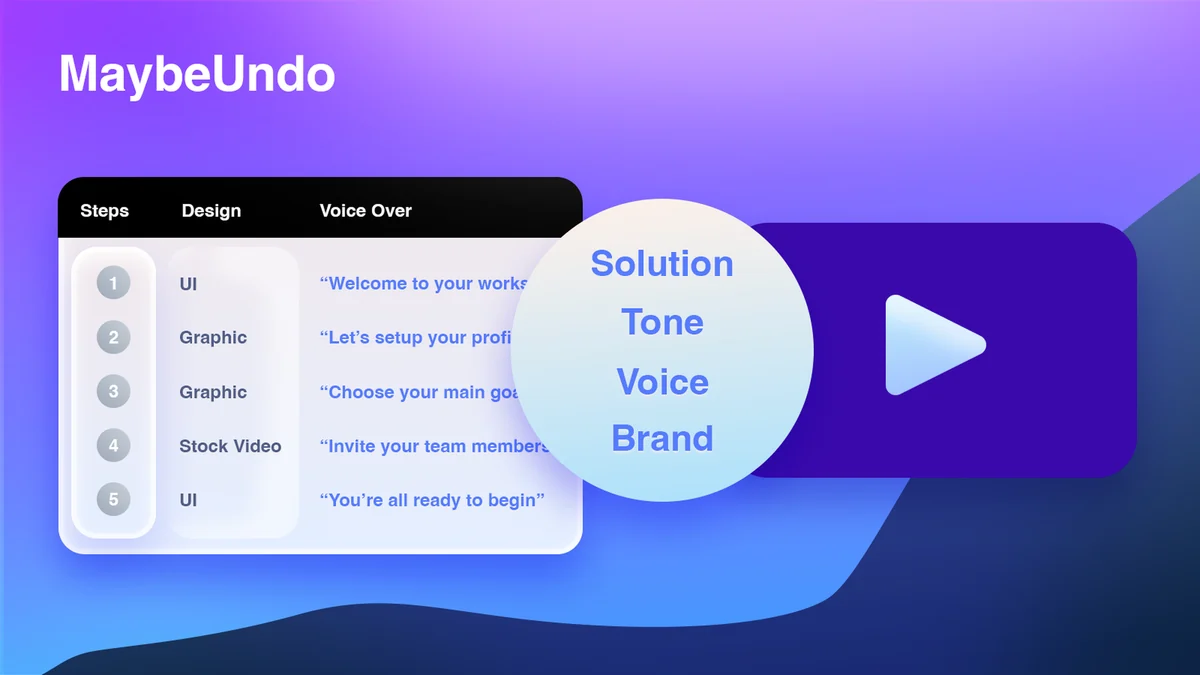 Product demo script workspace with sections for problem, workflow, proof, and next step